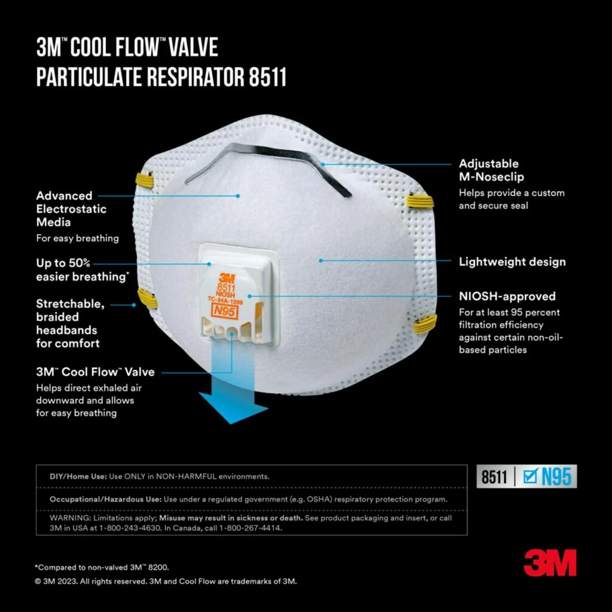 3M Cool Flow Respirator 8511 (10 Pack) - Image 3
